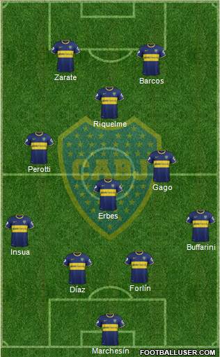 Boca Juniors Formation 2014