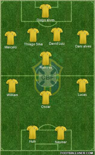 Brazil Formation 2014