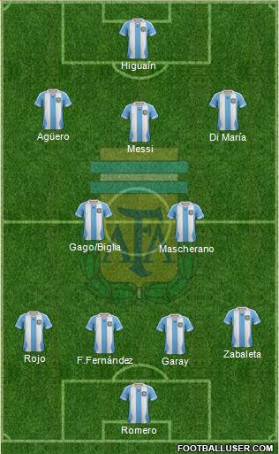 Argentina Formation 2014