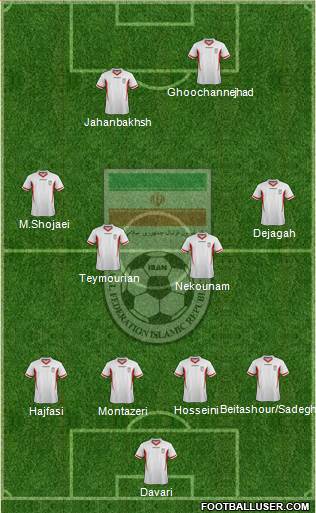 Iran 4-4-2 football formation