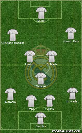 Real Madrid C.F. Formation 2014