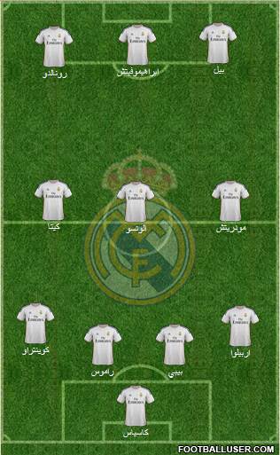Real Madrid C.F. Formation 2014