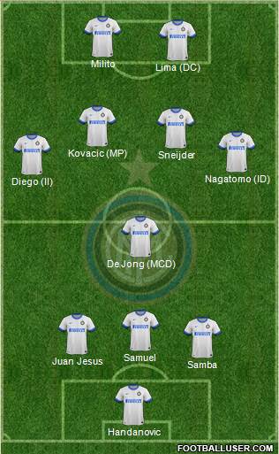 F.C. Internazionale Formation 2014