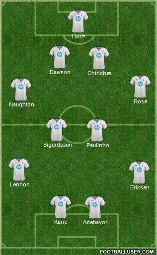 Tottenham Hotspur Formation 2014