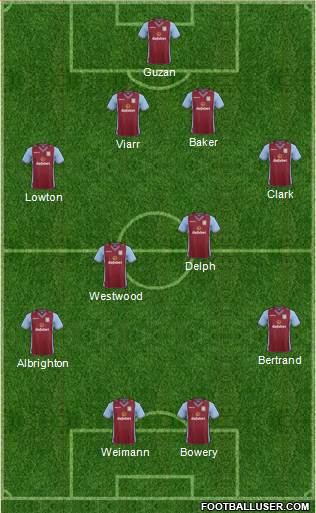 Aston Villa Formation 2014