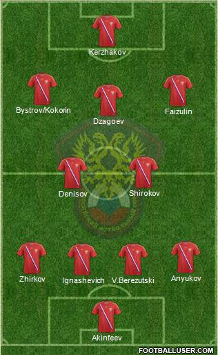 Russia Formation 2014