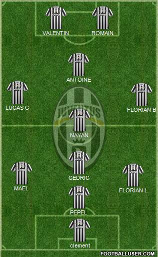 Juventus Formation 2014