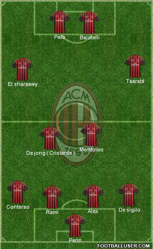 A.C. Milan Formation 2014