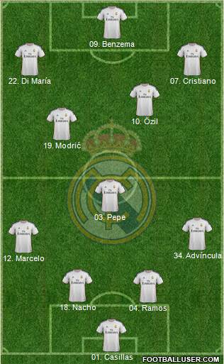 Real Madrid C.F. Formation 2014