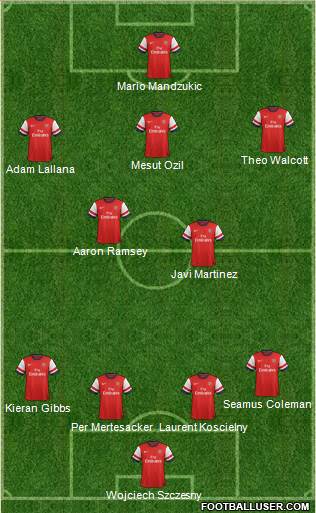 Arsenal Formation 2014