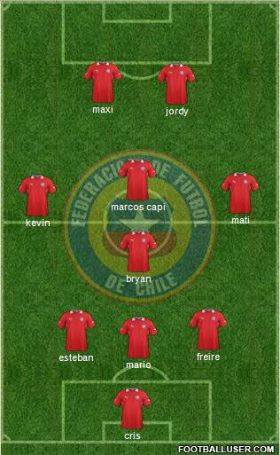 Chile Formation 2014