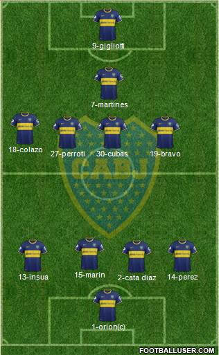Boca Juniors Formation 2014