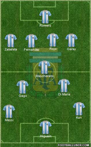 Argentina Formation 2014