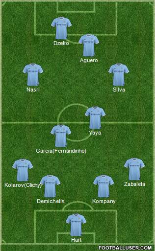 Manchester City Formation 2014