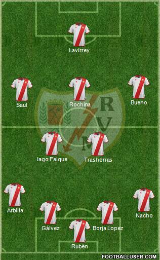 Rayo Vallecano de Madrid S.A.D. Formation 2014