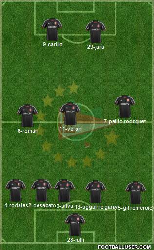 Estudiantes de La Plata Formation 2014