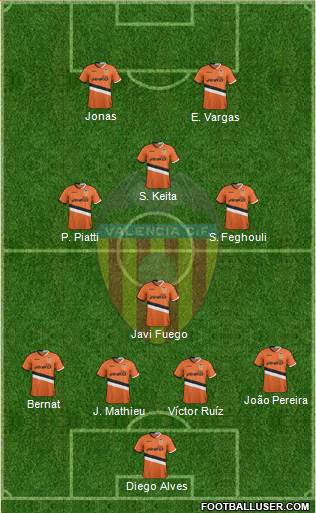 Valencia C.F., S.A.D. Formation 2014