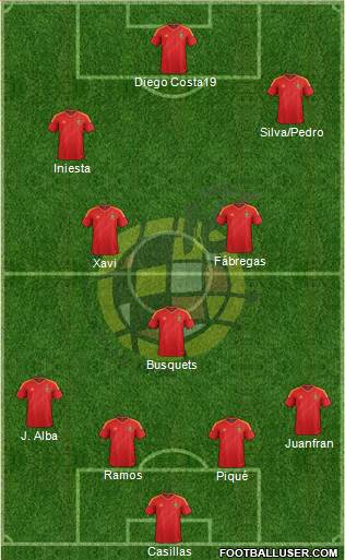 Spain Formation 2014