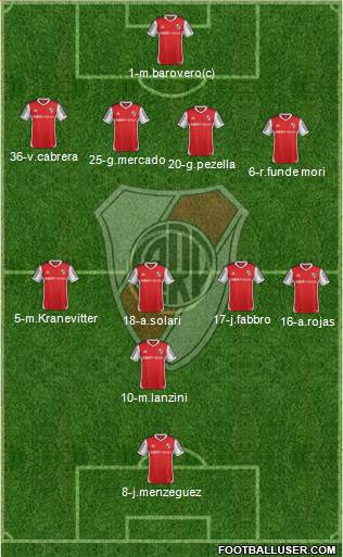 River Plate Formation 2014