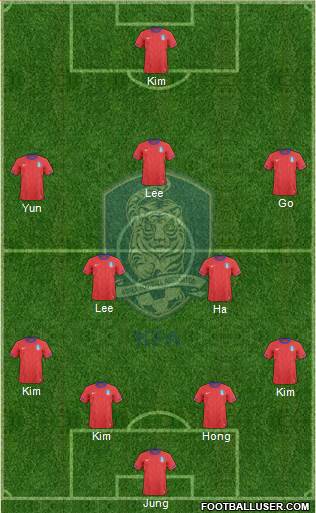 South Korea Formation 2014