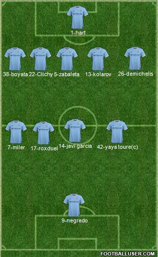 Manchester City Formation 2014