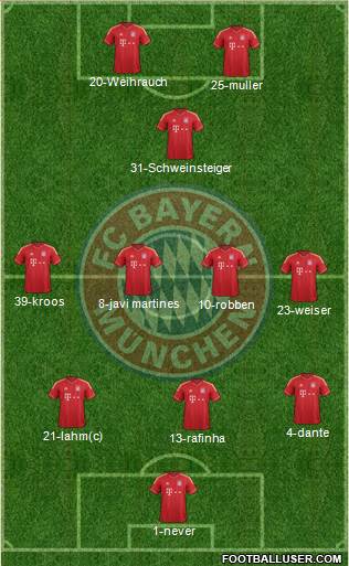 FC Bayern München Formation 2014