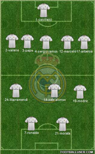 Real Madrid C.F. Formation 2014