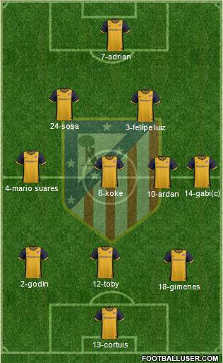Atlético Madrid B Formation 2014
