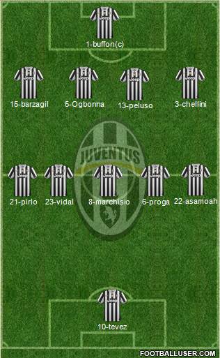 Juventus Formation 2014