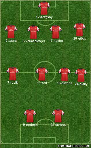 Arsenal Formation 2014