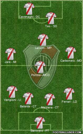 River Plate Formation 2014