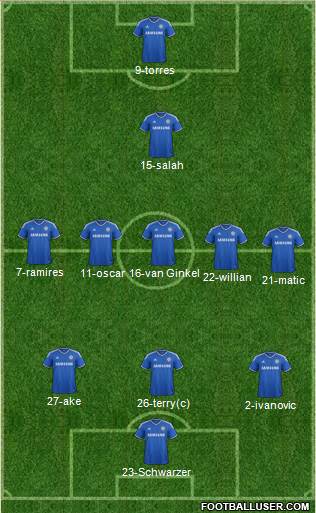 Chelsea Formation 2014