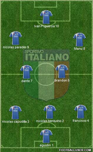 Sportivo Italiano Formation 2014