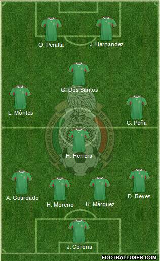 Mexico Formation 2014