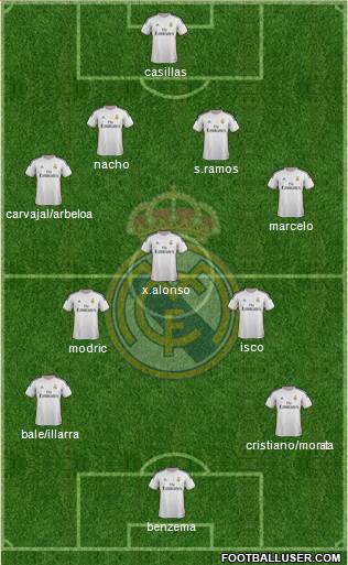 Real Madrid C.F. Formation 2014
