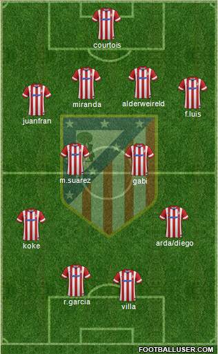 C. Atlético Madrid S.A.D. Formation 2014