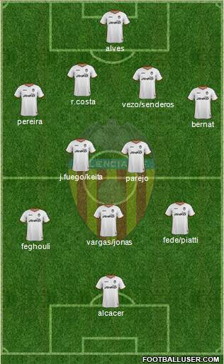 Valencia C.F., S.A.D. Formation 2014