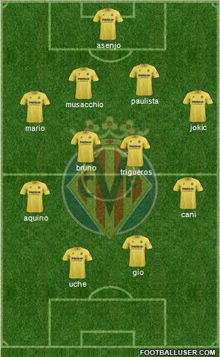 Villarreal C.F., S.A.D. Formation 2014