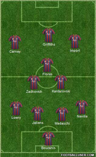 Newcastle Jets Formation 2014