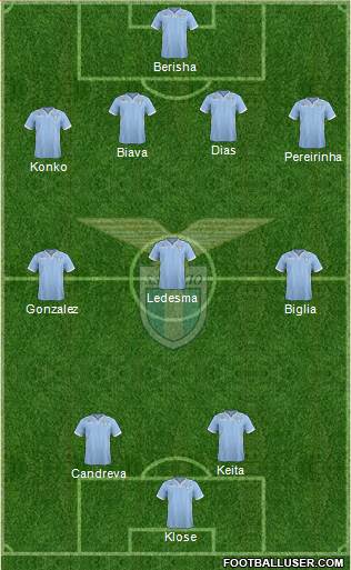 S.S. Lazio Formation 2014