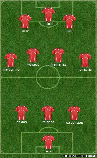 Panama Formation 2014