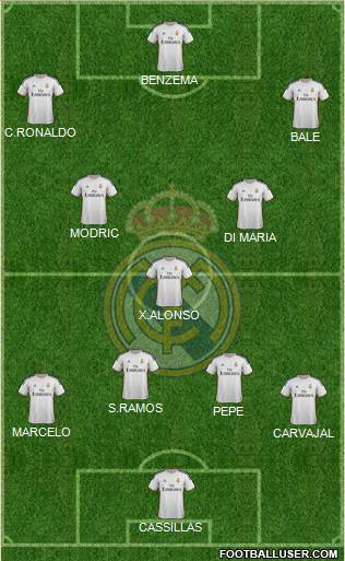 Real Madrid C.F. Formation 2014