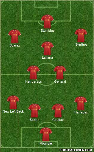 Liverpool Formation 2014