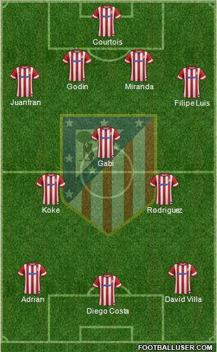 C. Atlético Madrid S.A.D. Formation 2014