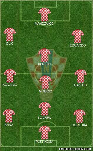 Croatia Formation 2014