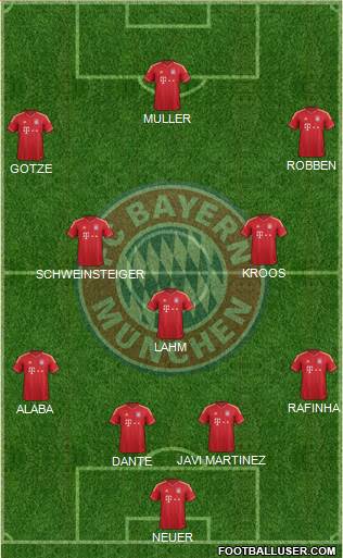FC Bayern München Formation 2014