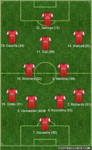 Arsenal Formation 2014