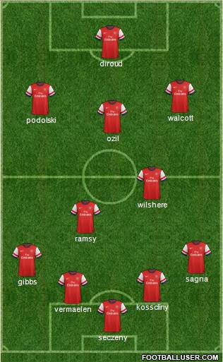Arsenal Formation 2014