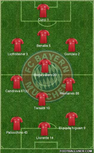 FC Bayern München Formation 2014