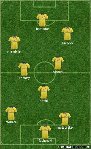 Arsenal Formation 2014